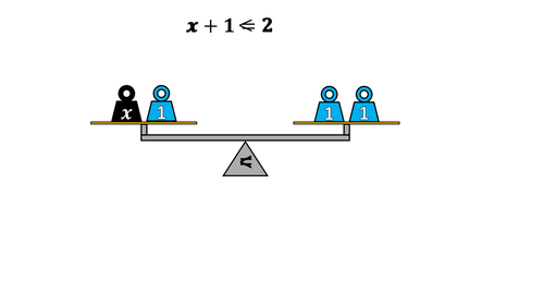 Equations Balance model