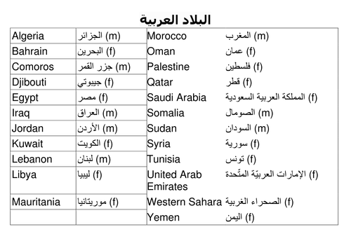 The Arabic Countries