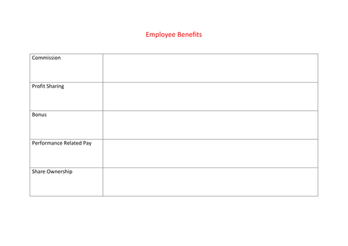 Business Studies – GCSE – People in Business – Motivating Workers, Maslow, Hetzberg, Taylor