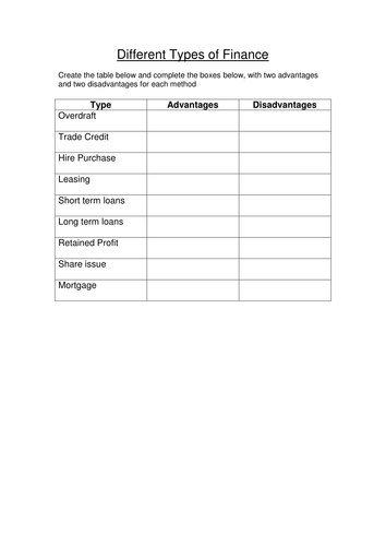 Business Studies – GCSE – Finance & Financial Decisions – Source of Finance, Needs and Sources