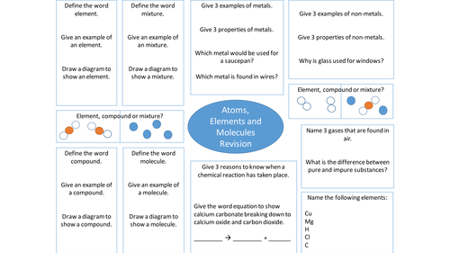 Atoms, Elements and Compounds