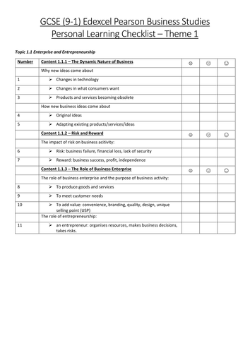 GCSE Business (9-1) Edexcel Pearson Theme 1 & 2 Personal Learning Checklist (PLC)