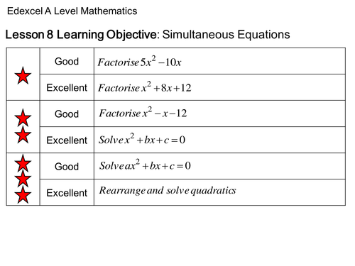 AS Level 2017 Mathematics Lesson 8: Factorise and Solve Quadratic Equations