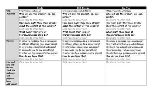 Audience & Purpose of Websites Activity (Editable)