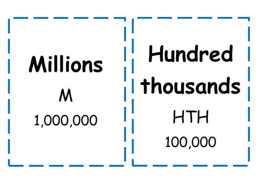 Place Value Display A5 Size