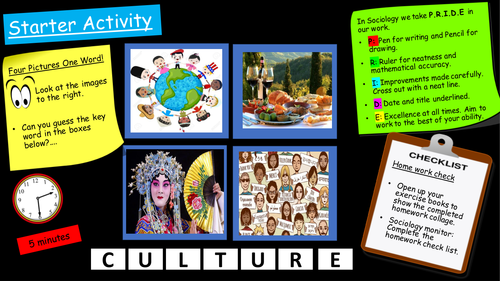 EDUQAS GCSE: Culture and Norms