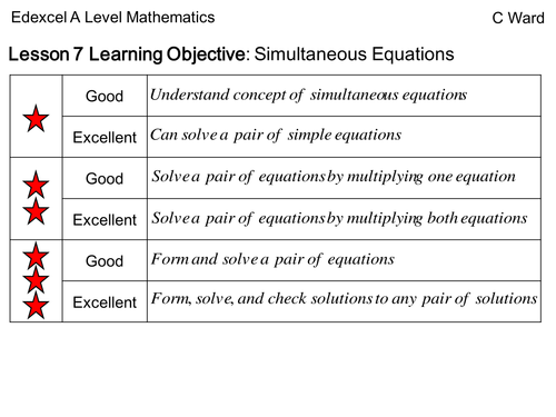 AS Level 2017 Mathematics Lesson 7: Linear Simultaneous Equations