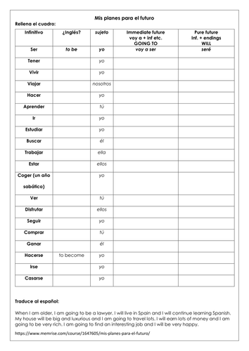 Spanish GCSE KS4 future plans & future tense practice _ verbs ...