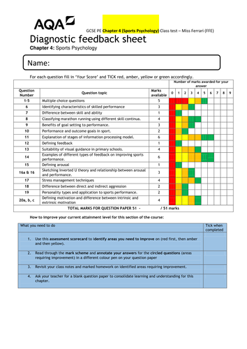 AQA GCSE PE - chapter 4 Sports Psychology question paper and mark scheme