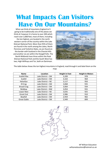 What Impacts Can Visitors Have On Our Mountains?