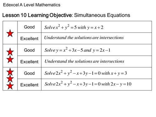 AS Level 2017 Mathematics Lesson 10: Simultaneous Equations (One Quadratic)