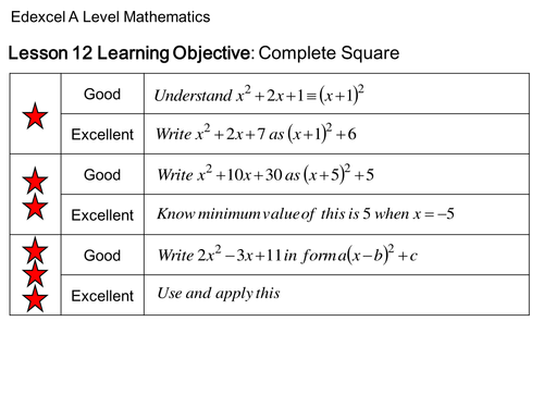AS Level 2017 Mathematics Lesson 12: Practise and Application of Completed Square