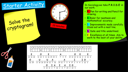 Eduqas GCSE Socialisation