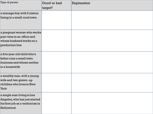 Edexcel In Search of the American Dream - Topic 4 The changing quality of life 1917-1980