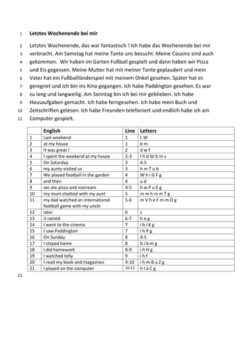 Past tense weekend at home - German