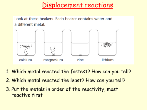 Displacement Reactions