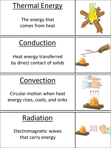 Thermal Energy Word Wall Cards Teaching Resources 0468