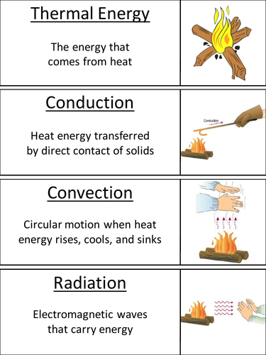Thermal Energy Word Wall Cards