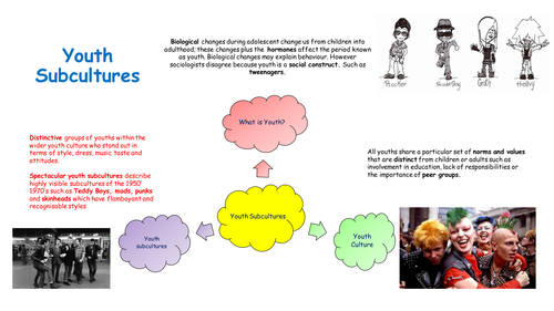 OCR Youth Revision Guide