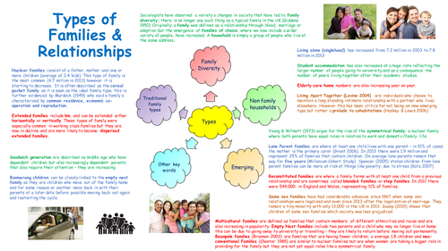 OCR A level Revision Guide Families & Relationships