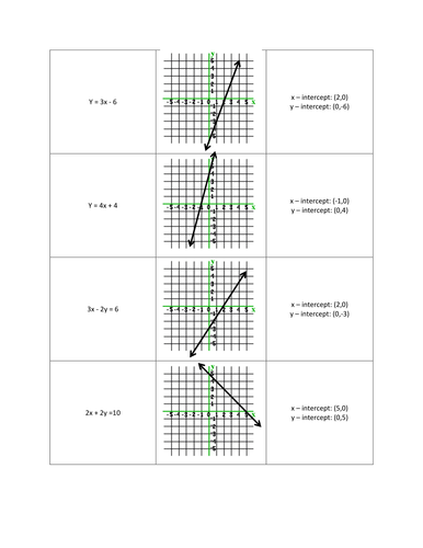 X- and Y-Intercept Matching Activity (CCSS.HSF.IF.B.4)