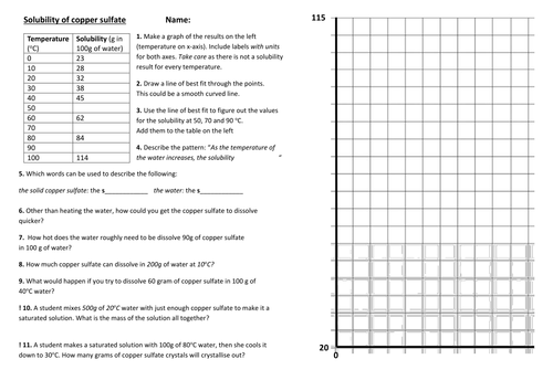 KS3 Science/Chemistry - Solubility graph worksheet by jeroenvanos