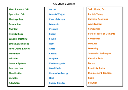 mr-van-os-science-resources-teaching-resources-tes