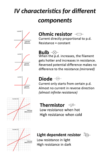 AQA 9-1 Science/Physics - IV graphs | Teaching Resources