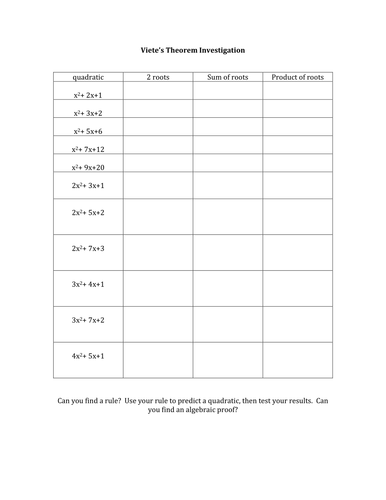 Viete's Theorem - Discovering the Formula for Sum and Product of Roots