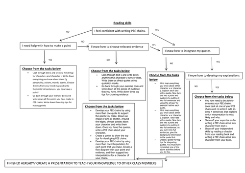 Reading skills self assessment activity