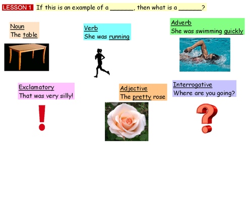 Characterisation of Miss Havisham