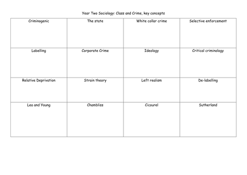 Sociology AQA Class and power