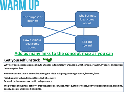 Role of Entrepreneurship GCSE Business 9-1