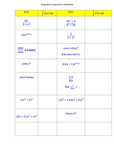 Integration by inspection or substitution worksheet ...