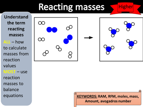 GCSE Chemistry AQA Trilogy year 10 - reacting masses