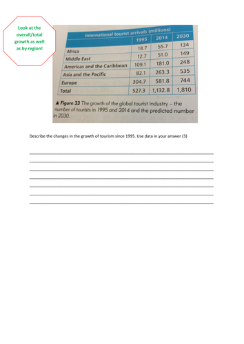 How has tourism grown?