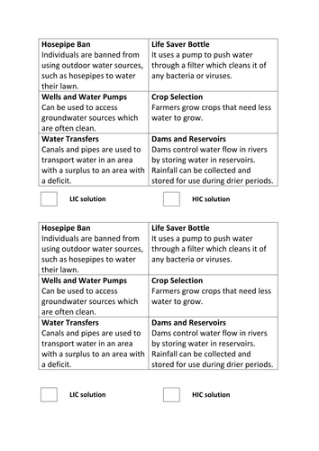 Water Scarcity in LICs and HICS - Niger vs UK