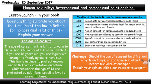 Christian and Muslim attitudes to human sexuality
