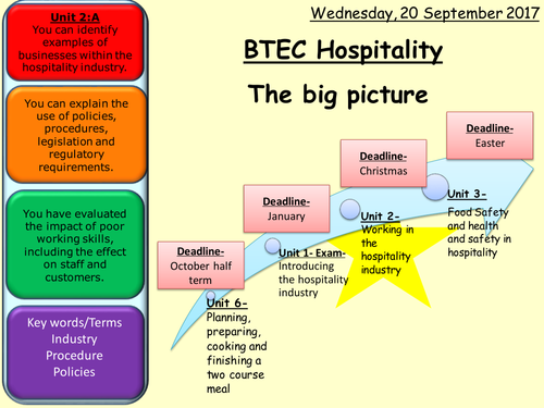 BTEC Hospitality Unit 2: Working in the hospitality industry