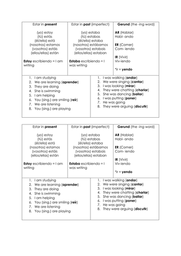 Spanish GCSE present participle overview _ using & recognising the gerund