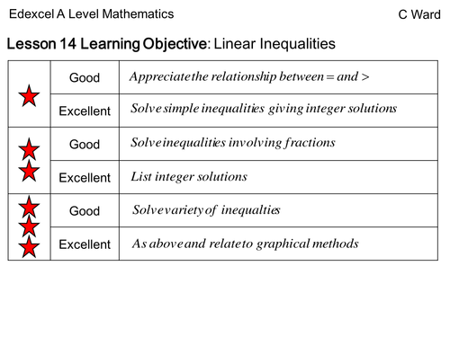 AS Level 2017 Mathematics Lesson 14 Linear Inequalities