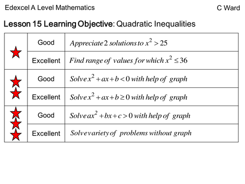 AS Level 2017 Mathematics Lesson 15 Quadratic Inequalities
