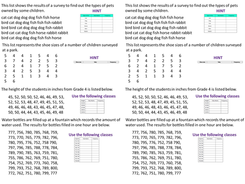 Introduction to Averages from Frequency Tables (non-grouped)