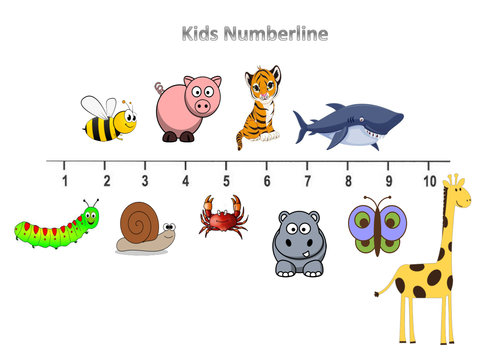 Kids Numberline