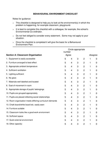 Behaviour Checklist