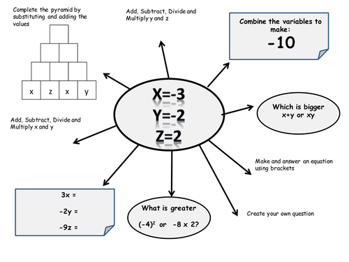 Substituting Negatives