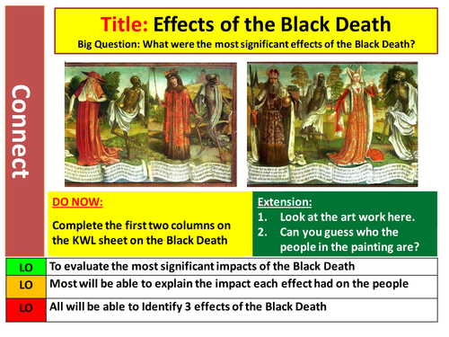 Effects of the Black Death - Outstanding Lesson | Teaching Resources