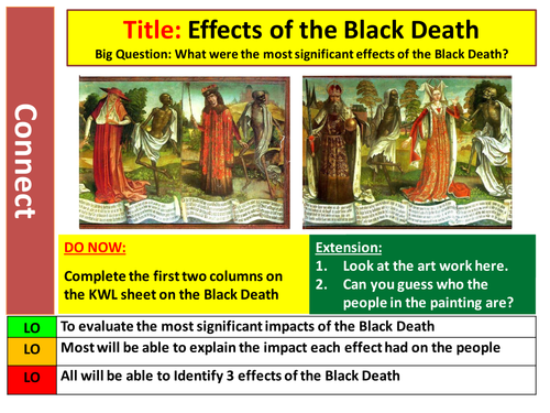 Effects of the Black Death - Outstanding Lesson