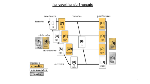French phonetics vowels