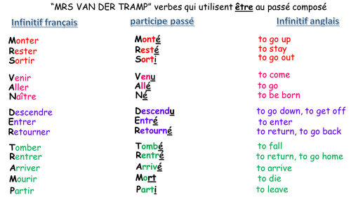 list-of-french-past-participles-which-require-tre-dr-mrs